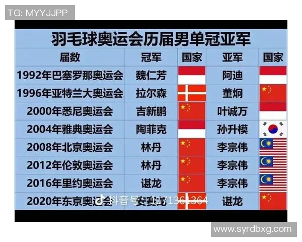 羽毛球速度排行榜揭晓上海羽毛球队荣获第二名成就辉煌 羽毛球速度排行榜揭晓上海羽毛球队荣获第二名成就辉煌