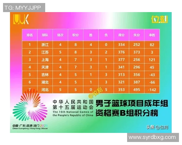 杭州全运会乒乓球队以76分稳居积分榜首位展现强劲实力 杭州全运会乒乓球队以76分稳居积分榜首位展现强劲实力