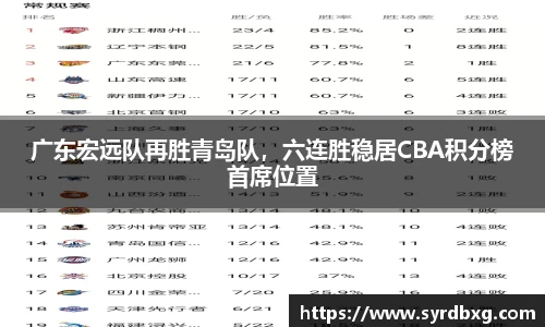 广东宏远队再胜青岛队，六连胜稳居CBA积分榜首席位置