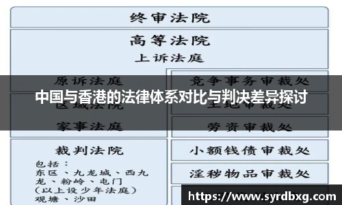 中国与香港的法律体系对比与判决差异探讨