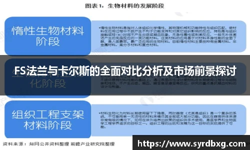 FS法兰与卡尔斯的全面对比分析及市场前景探讨